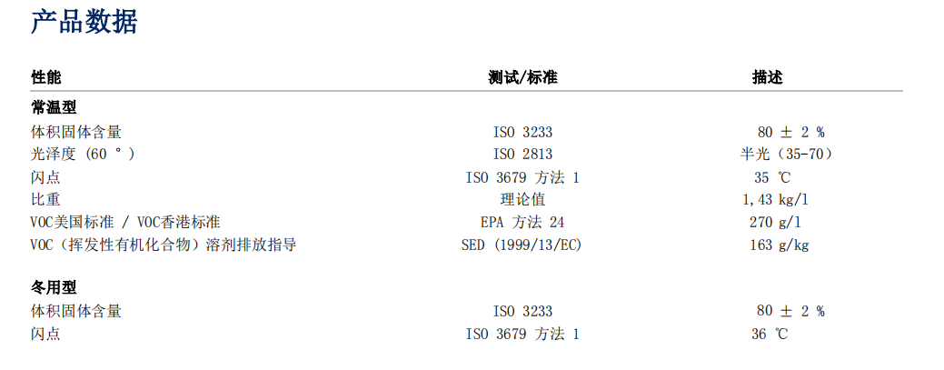 海虹油漆，硅酸鋅車間底漆